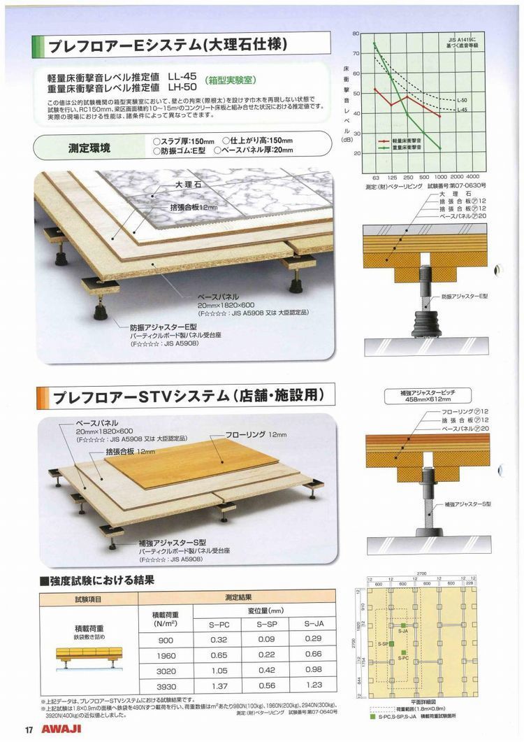 置床工事2-1.jpg