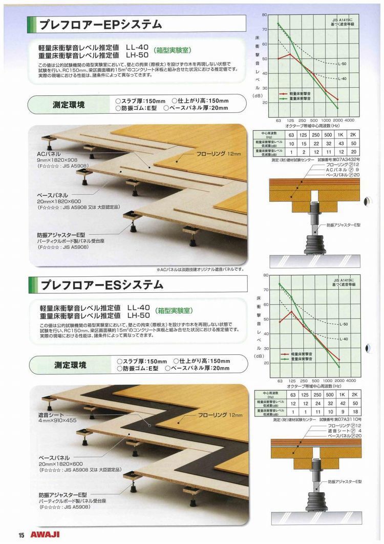 置床工事4.jpg